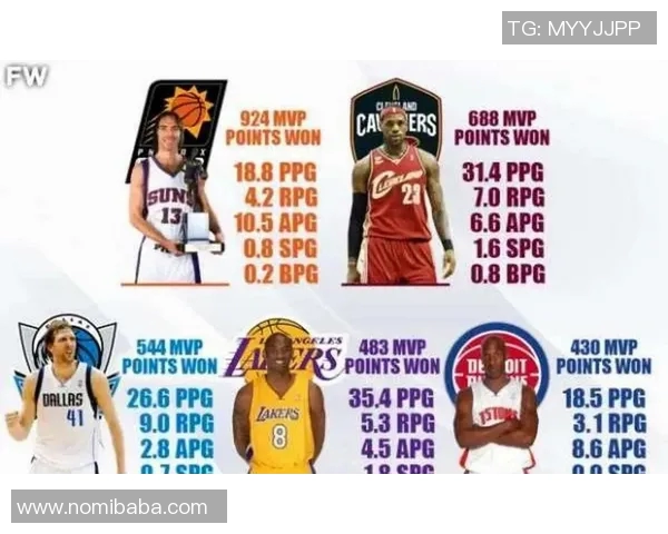 新赛季NBA常规赛MVP热门候选球员实力格局深度解析与未来走势